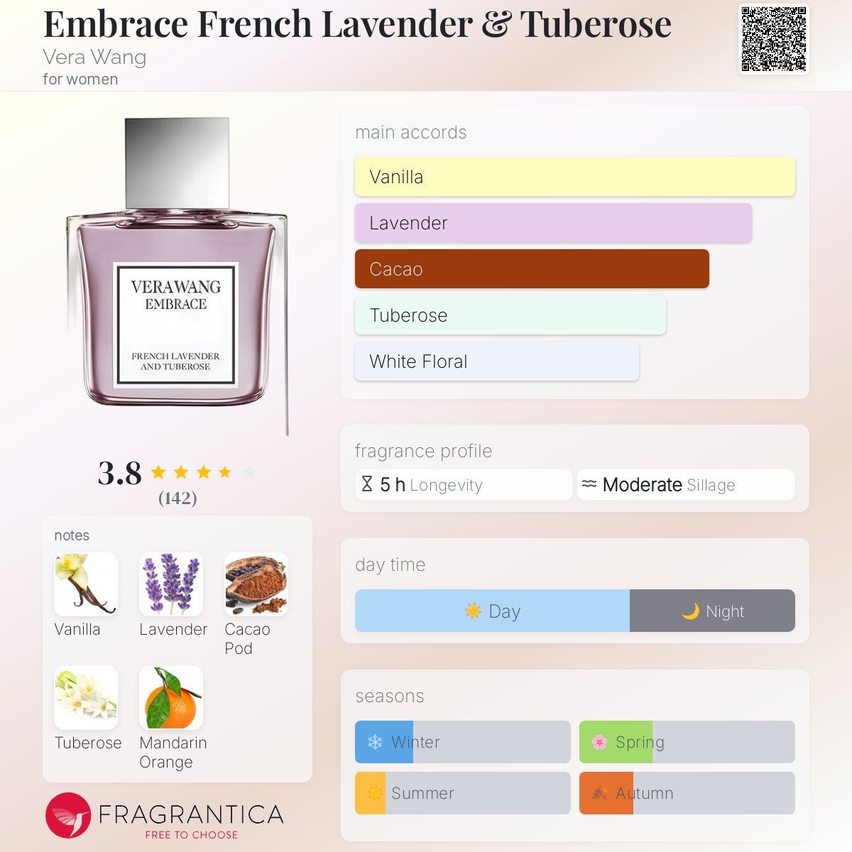 عطر ادکلن امبریس فرنچ لوندر اند تیوبروز ورا ونگ - Embrace French Lavender & Tuberose Vera Wang - بررسی، قیمت و خرید