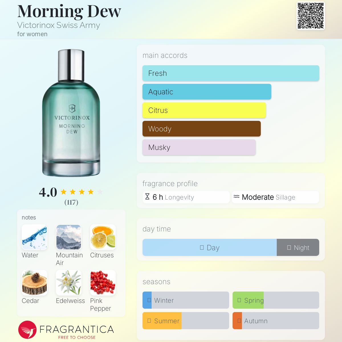 عطر ادکلن مورنینگ دیو ویکتورینوکس سوییس آرمی - Morning Dew Victorinox Swiss Army - بررسی، قیمت و خرید