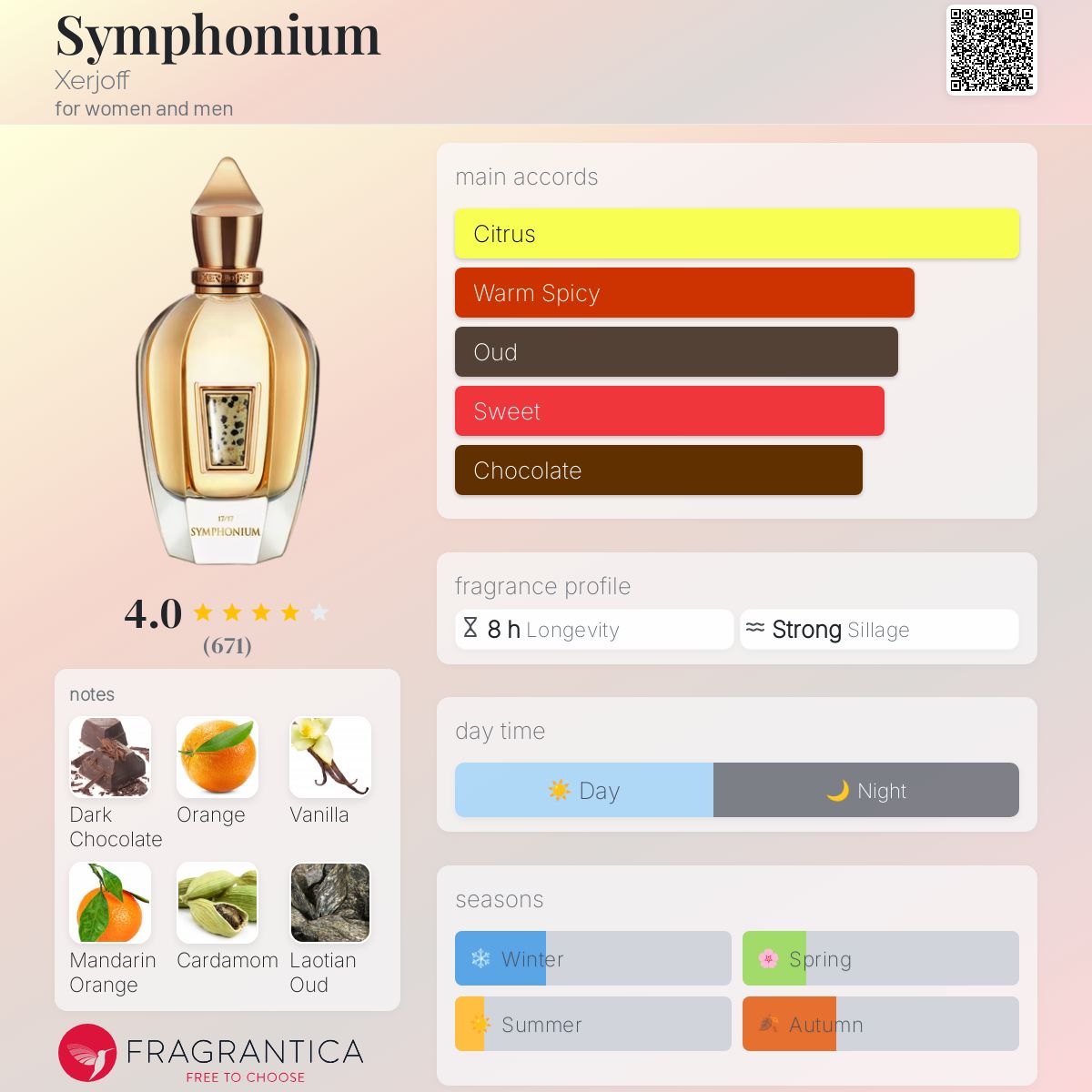 عطر ادکلن سیمفونیوم زرژوف - Symphonium Xerjoff - بررسی، قیمت و خرید