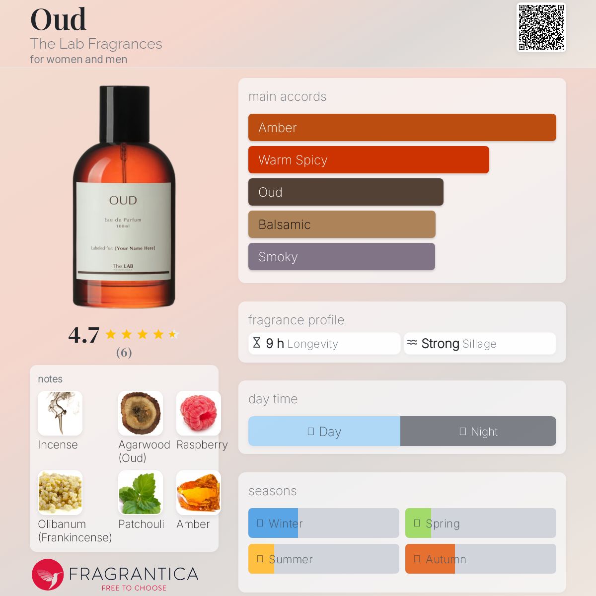 عطر ادکلن عود ذا لب فرگرنسز - Oud The Lab Fragrances - بررسی، قیمت و خرید