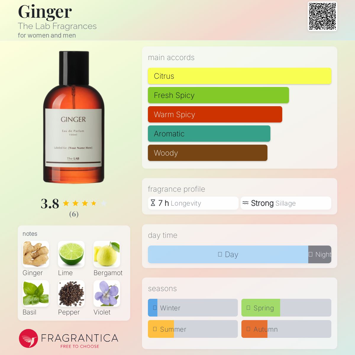 عطر ادکلن جینجر د لَب فِرِگِرنس - Ginger The Lab Fragrances - بررسی، قیمت و خرید