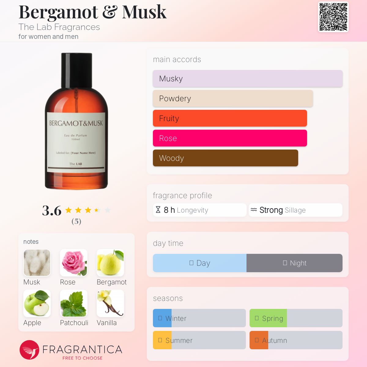عطر ادکلن برگاموت اند ماسک د لَب فِریگِنس - Bergamot & Musk The Lab Fragrances - بررسی، قیمت و خرید
