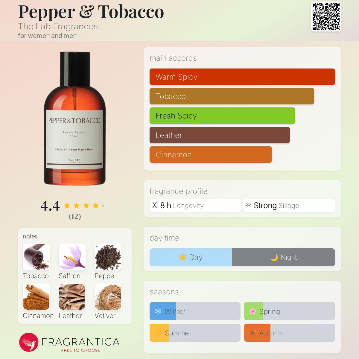 عطر ادکلن پِپِر اَند تُبَکو د لَب فراگرَنسز - Pepper & Tobacco The Lab Fragrances - بررسی، قیمت و خرید