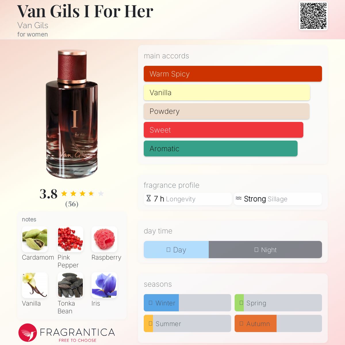 عطر ادکلن ون گیلز آی فور هر ون گیلز - Van Gils I For Her Van Gils - بررسی، قیمت و خرید