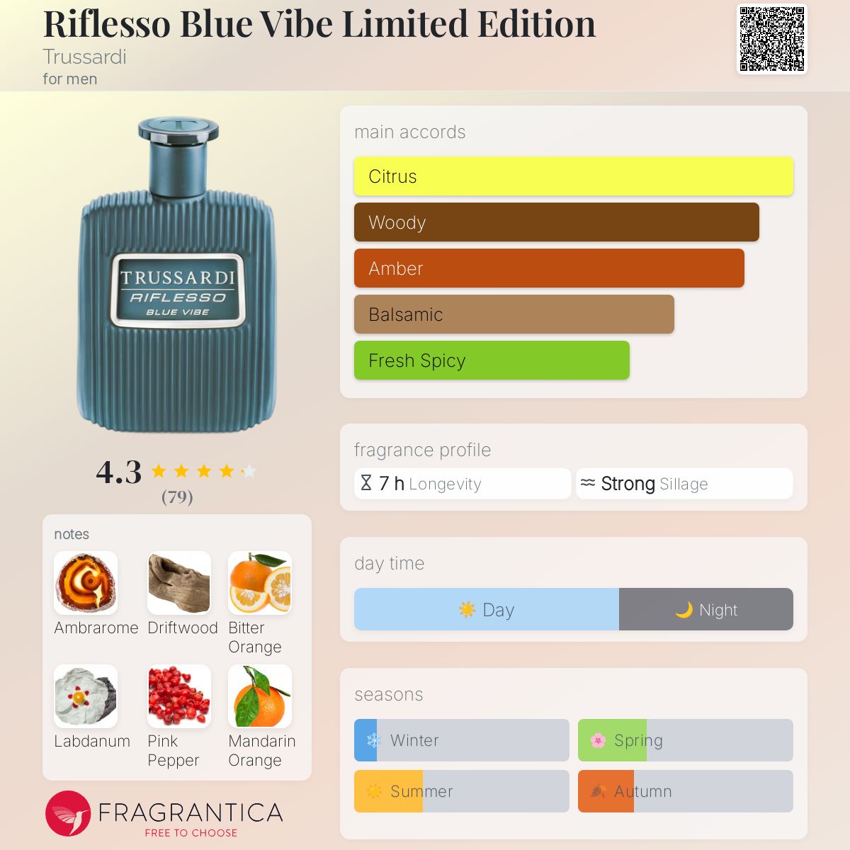 عطر ادکلن ریفلسو بلو وایب لیمیتد ادیشن تروساردی - Riflesso Blue Vibe Limited Edition Trussardi - بررسی، قیمت و خرید