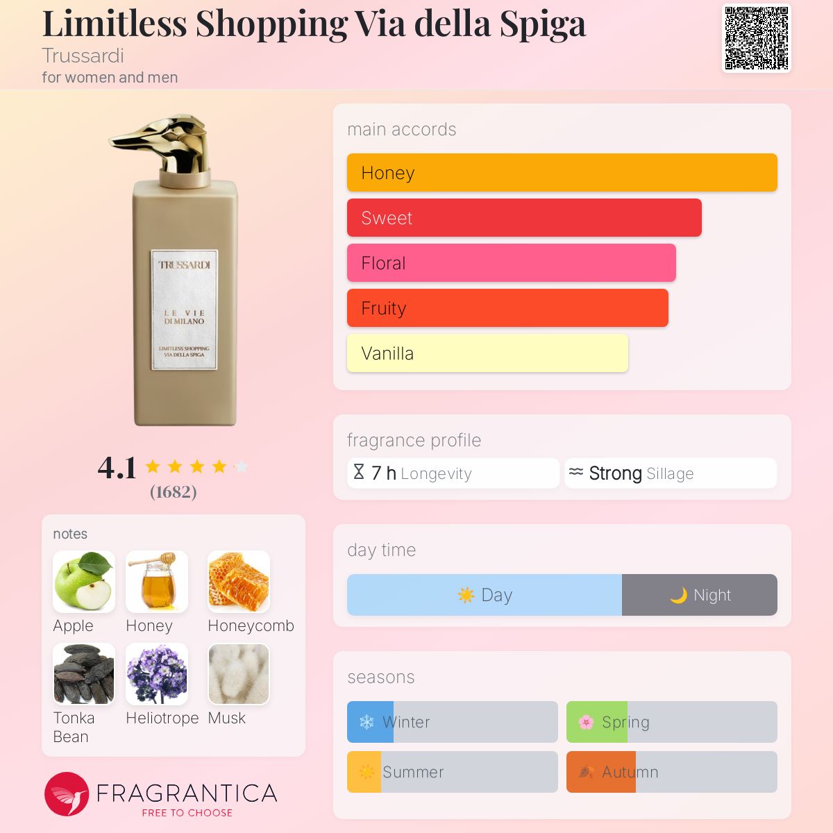 عطر ادکلن لیمیتلس شاپینگ ویا دلا اسپیگا تروساردی - Limitless Shopping Via della Spiga Trussardi - بررسی، قیمت و خرید