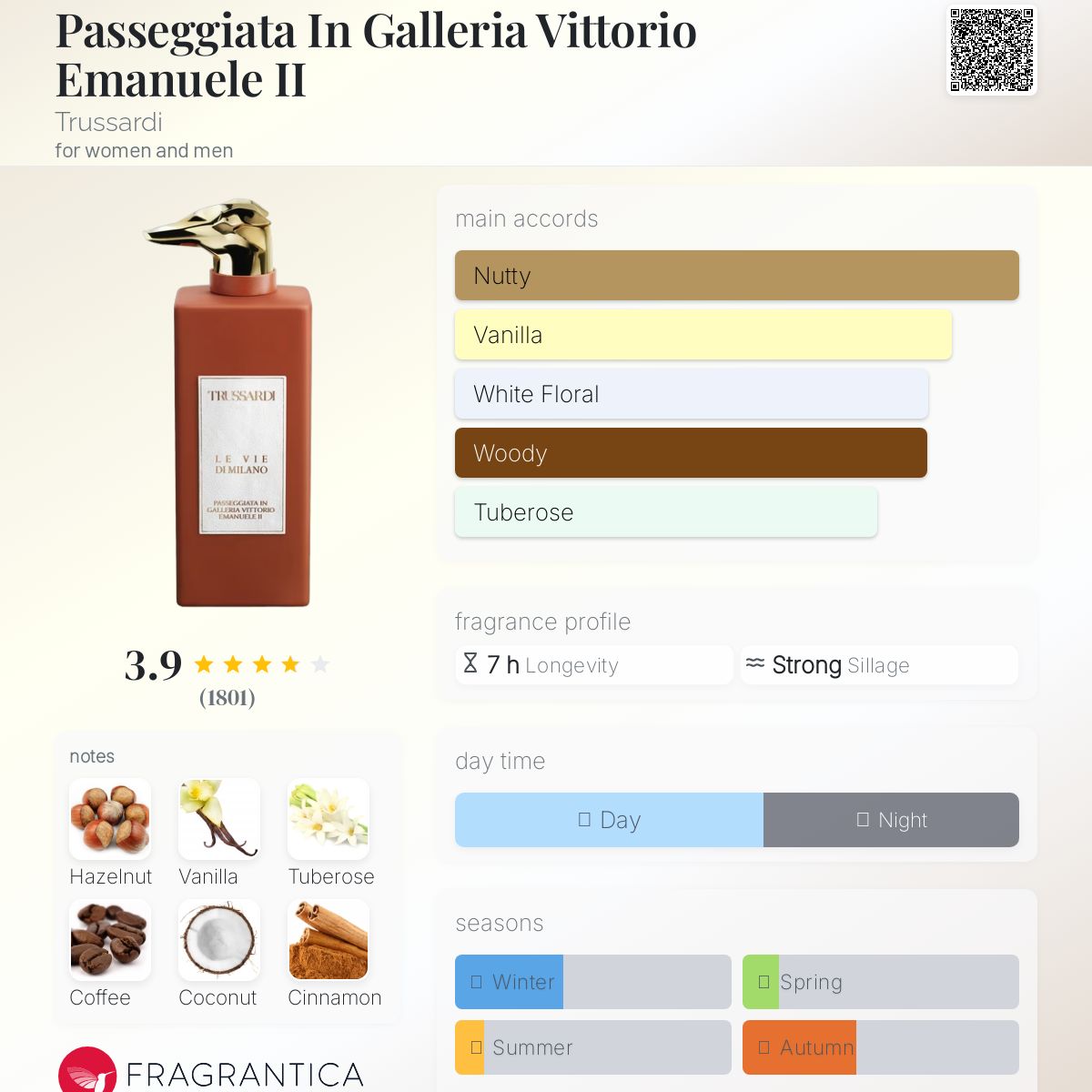 عطر ادکلن پاسجّاتا این گالریا ویتوریو امانوئل دویی تروساردی - Passeggiata In Galleria Vittorio Emanuele II Trussardi - بررسی، قیمت و خرید