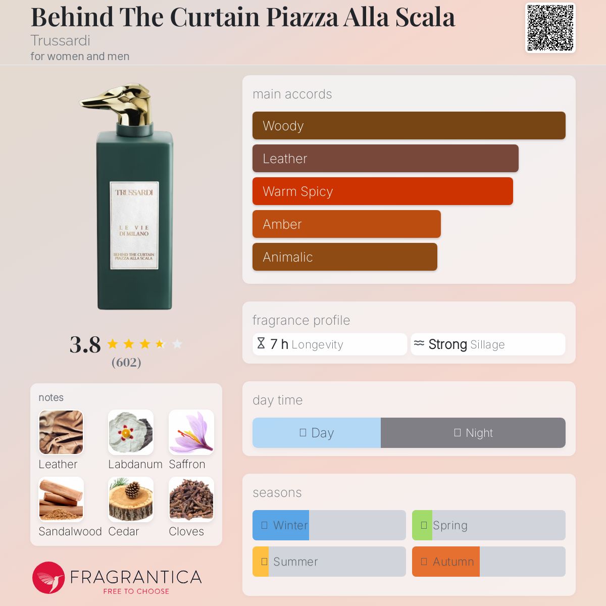 عطر ادکلن بِهایند دِ کِرتِن پیاتزا الا اسکالا تروساردی - Behind The Curtain Piazza Alla Scala Trussardi - بررسی، قیمت و خرید