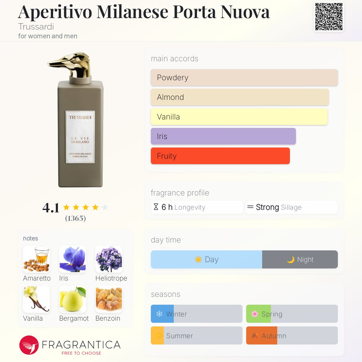 عطر ادکلن آپریتیوو میلانزه پورتا نووا ترساردی - Aperitivo Milanese Porta Nuova Trussardi - بررسی، قیمت و خرید