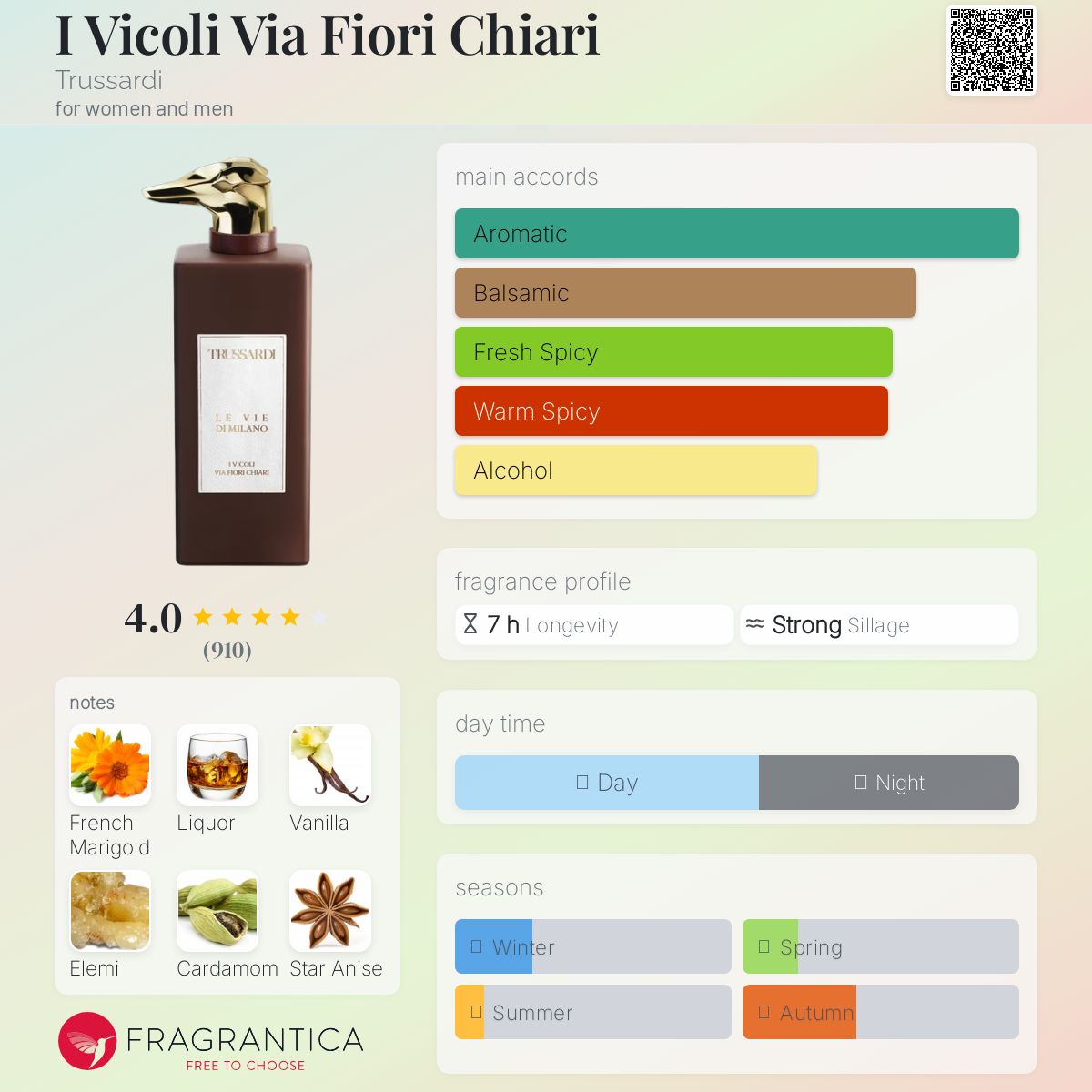 عطر ادکلن آی ویکولی ویا فیوری کیاری تروساردی - I Vicoli Via Fiori Chiari Trussardi - بررسی، قیمت و خرید