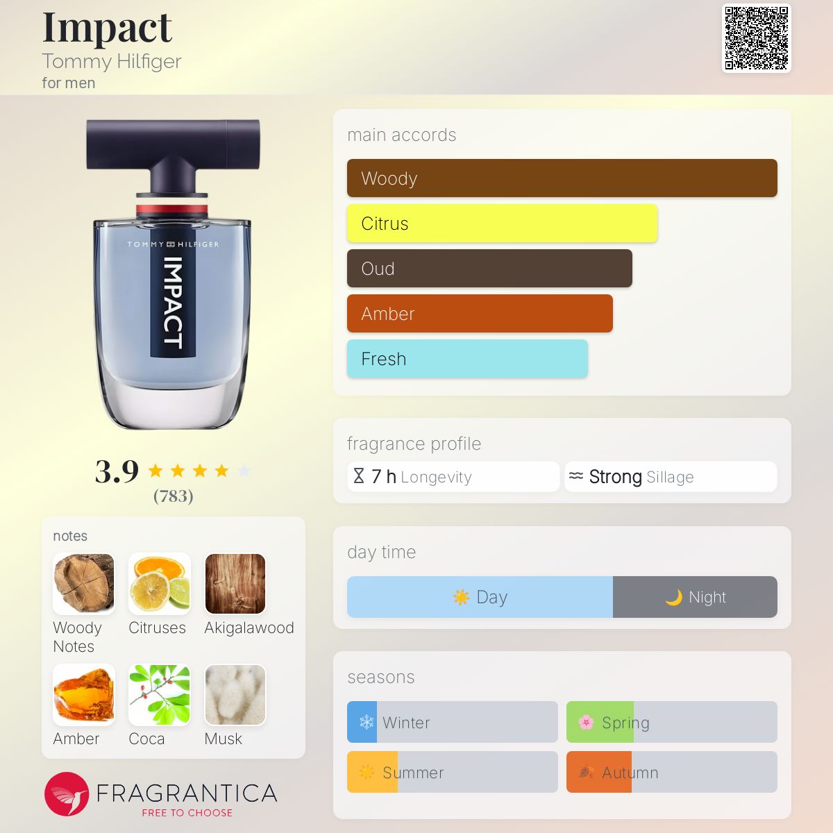 عطر ادکلن ایمپکت تامی هیلفیگر - Impact Tommy Hilfiger - بررسی، قیمت و خرید