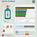 عطر ادکلن هورتوس سَنیتاتیس گوچی - Hortus Sanitatis Gucci - بررسی، قیمت و خرید