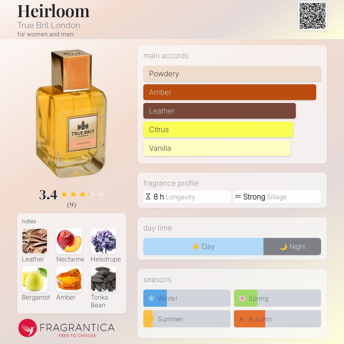عطر ادکلن اِلوم ترو بریت لاندن - Heirloom True Brit London - بررسی، قیمت و خرید
