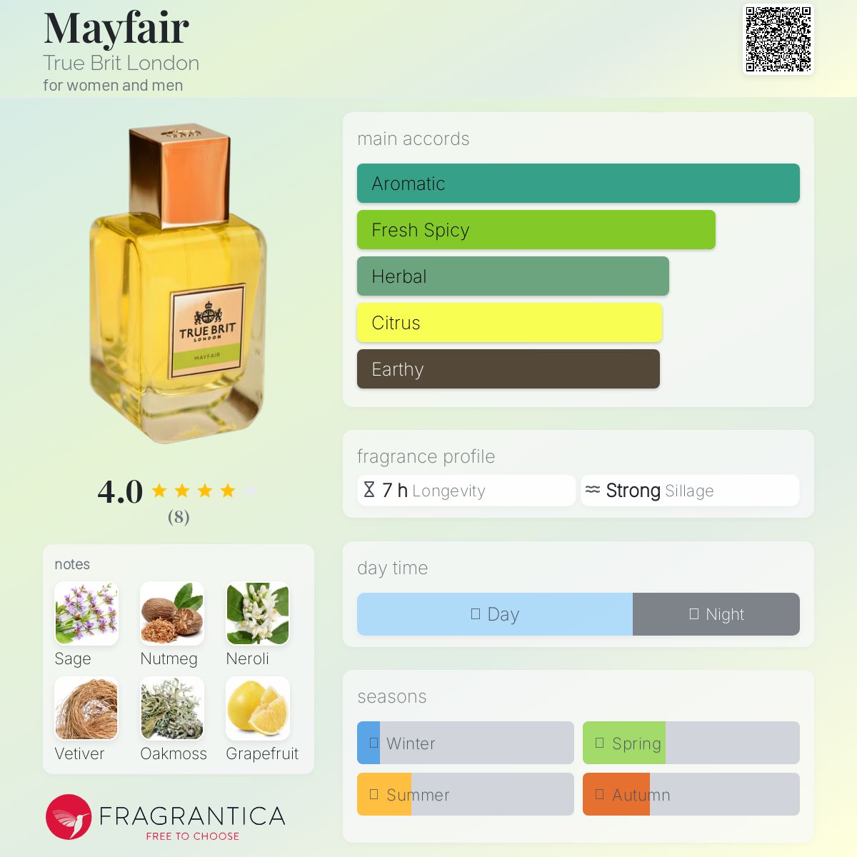 عطر ادکلن می‌فیر ترو بریت لاندن - Mayfair True Brit London - بررسی، قیمت و خرید