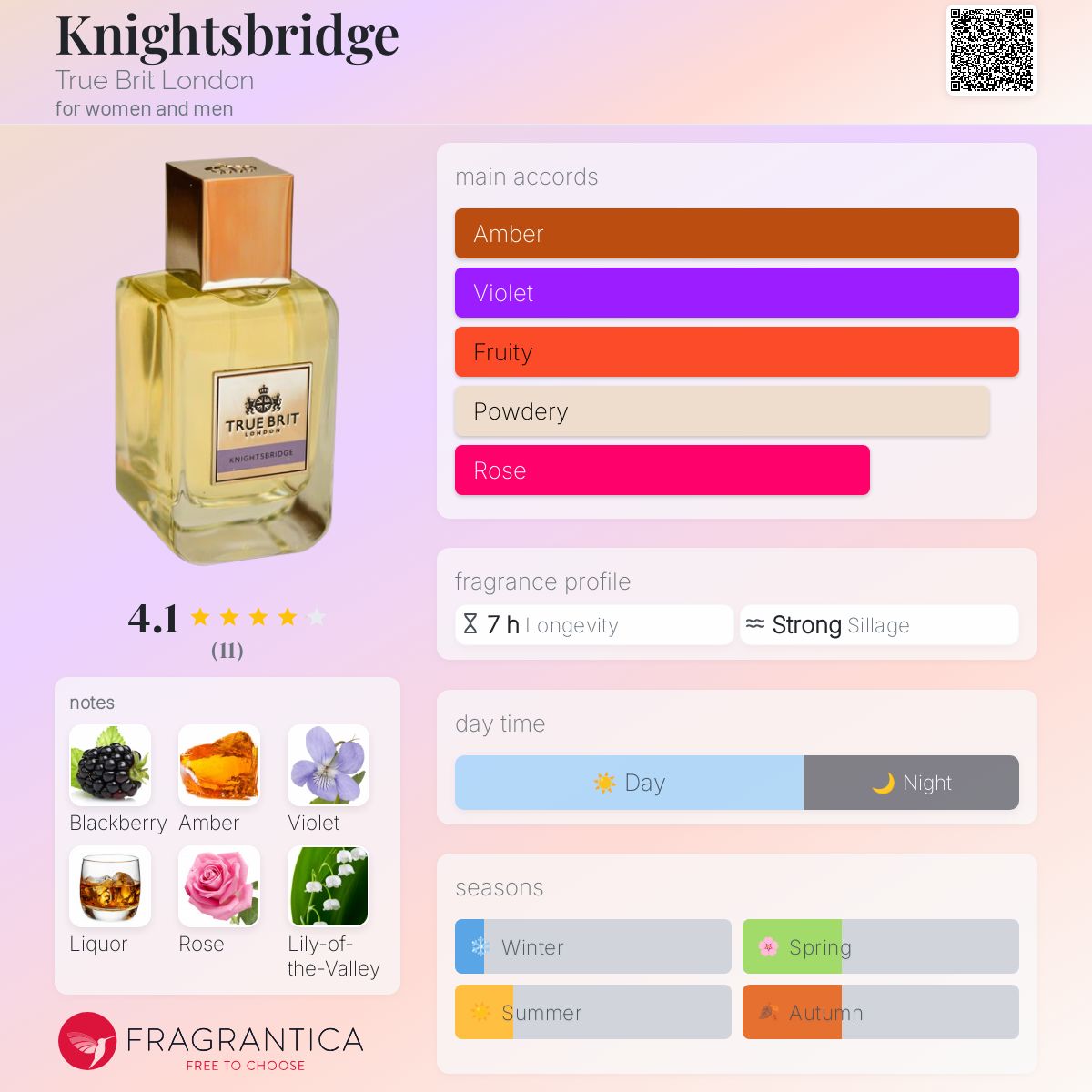 عطر ادکلن نایتزبریج ترو بریت لاندن - Knightsbridge True Brit London - بررسی، قیمت و خرید