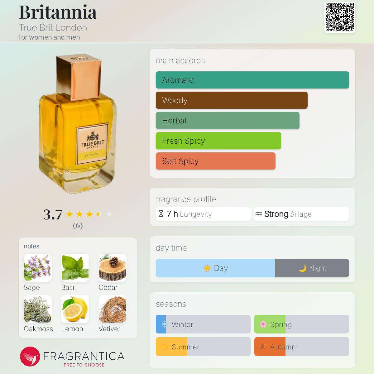 عطر ادکلن بریتانیا ترو بریت لاندن - Britannia True Brit London - بررسی، قیمت و خرید