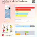 عطر ادکلن لایت بلو لاو ایز لاو پور فم دولچه اند گابانا - Light Blue Love Is Love Pour Femme Dolce&Gabbana - بررسی، قیمت و خرید