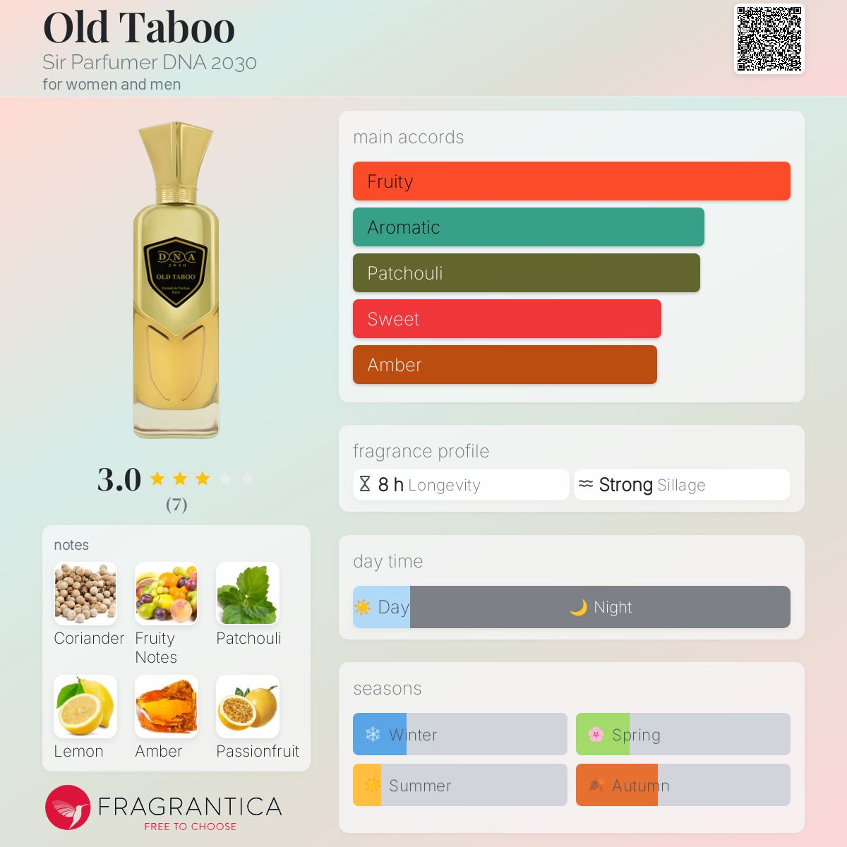 عطر ادکلن الد تابو سر پرفیومر دی‌اِن‌اِی ۲۰۳۰ - Old Taboo Sir Parfumer DNA 2030 - بررسی، قیمت و خرید