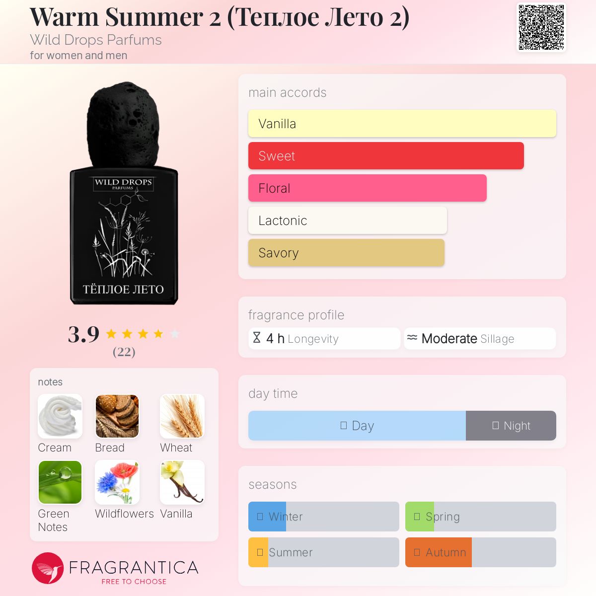 عطر ادکلن ورم سامر ۲ وایلد دراپس پرفیومز - Warm Summer 2 (Теплое Лето 2) Wild Drops Parfums - بررسی، قیمت و خرید