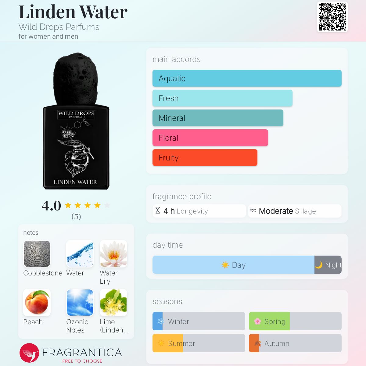 عطر ادکلن لیندن واتر وایلد دراپس پارفومز - Linden Water Wild Drops Parfums - بررسی، قیمت و خرید