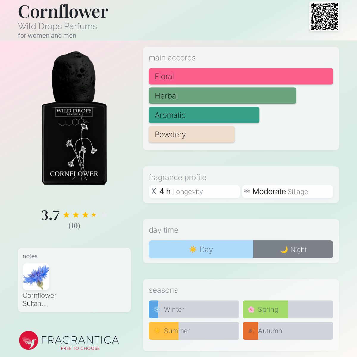 عطر ادکلن کُرن‌فلاور وایلد دراپز پارفومز - Cornflower Wild Drops Parfums - بررسی، قیمت و خرید