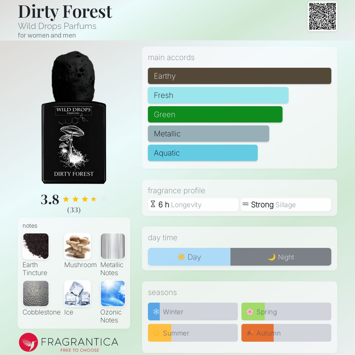 عطر ادکلن درتی فورست وایلد دراپز پرفیومز - Dirty Forest Wild Drops Parfums - بررسی، قیمت و خرید