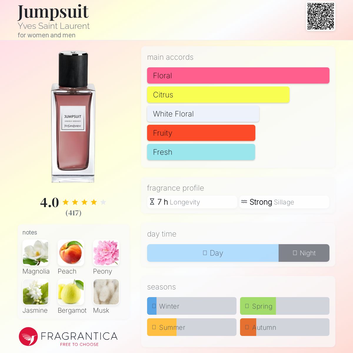 عطر ادکلن جامپ‌سوت ایو سن لوران - Jumpsuit Yves Saint Laurent - بررسی، قیمت و خرید