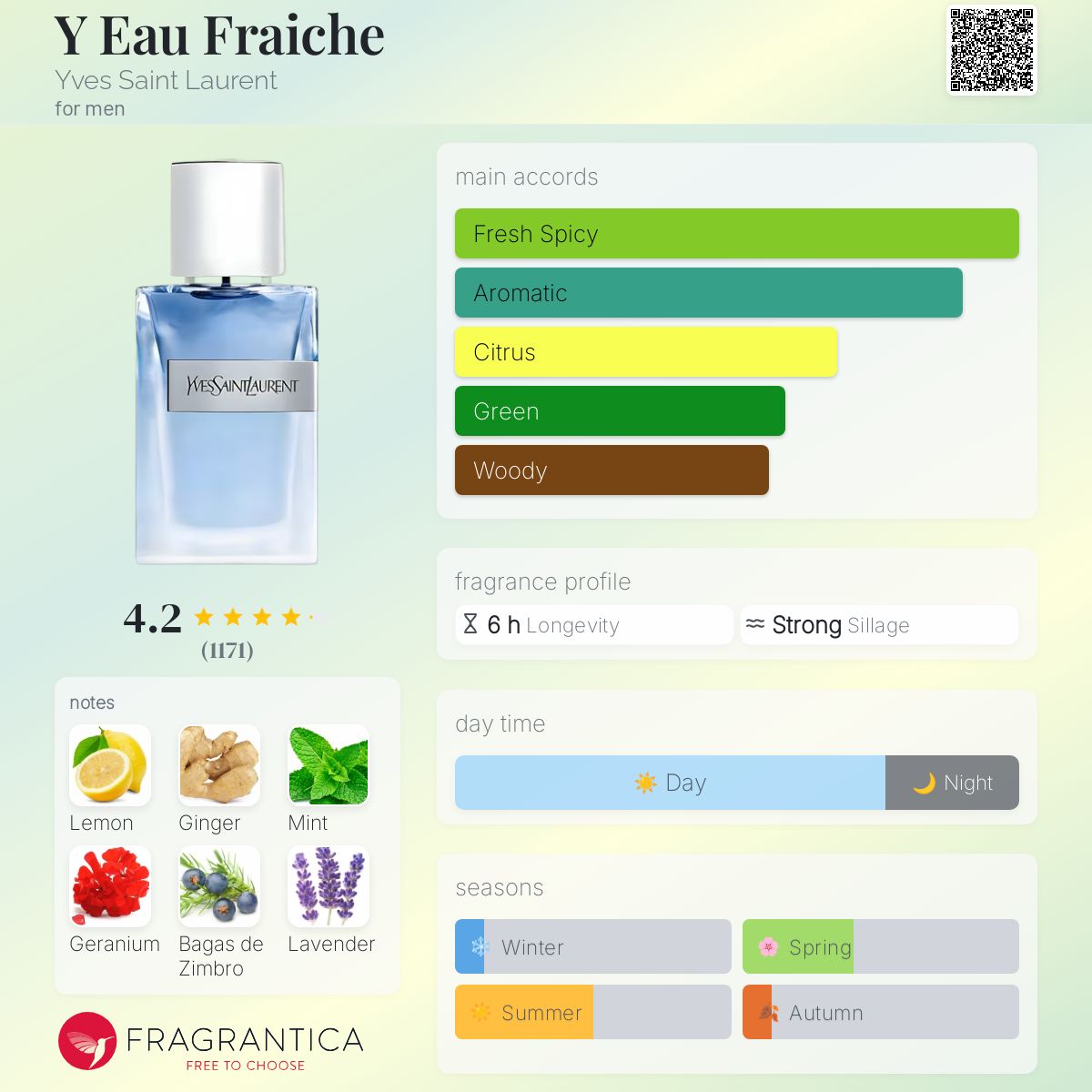 عطر ادکلن ی ایو فرش ایو سن لوران - Y Eau Fraiche Yves Saint Laurent - بررسی، قیمت و خرید