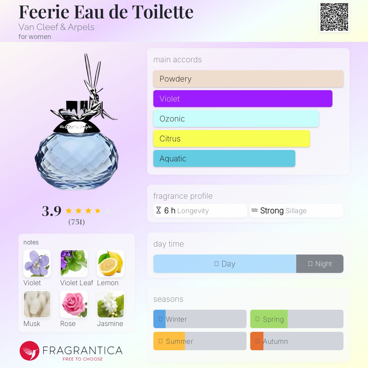 عطر ادکلن فِری اِو دِ توآلت ون کلیف اند آرپلز - Feerie Eau de Toilette Van Cleef & Arpels - بررسی، قیمت و خرید