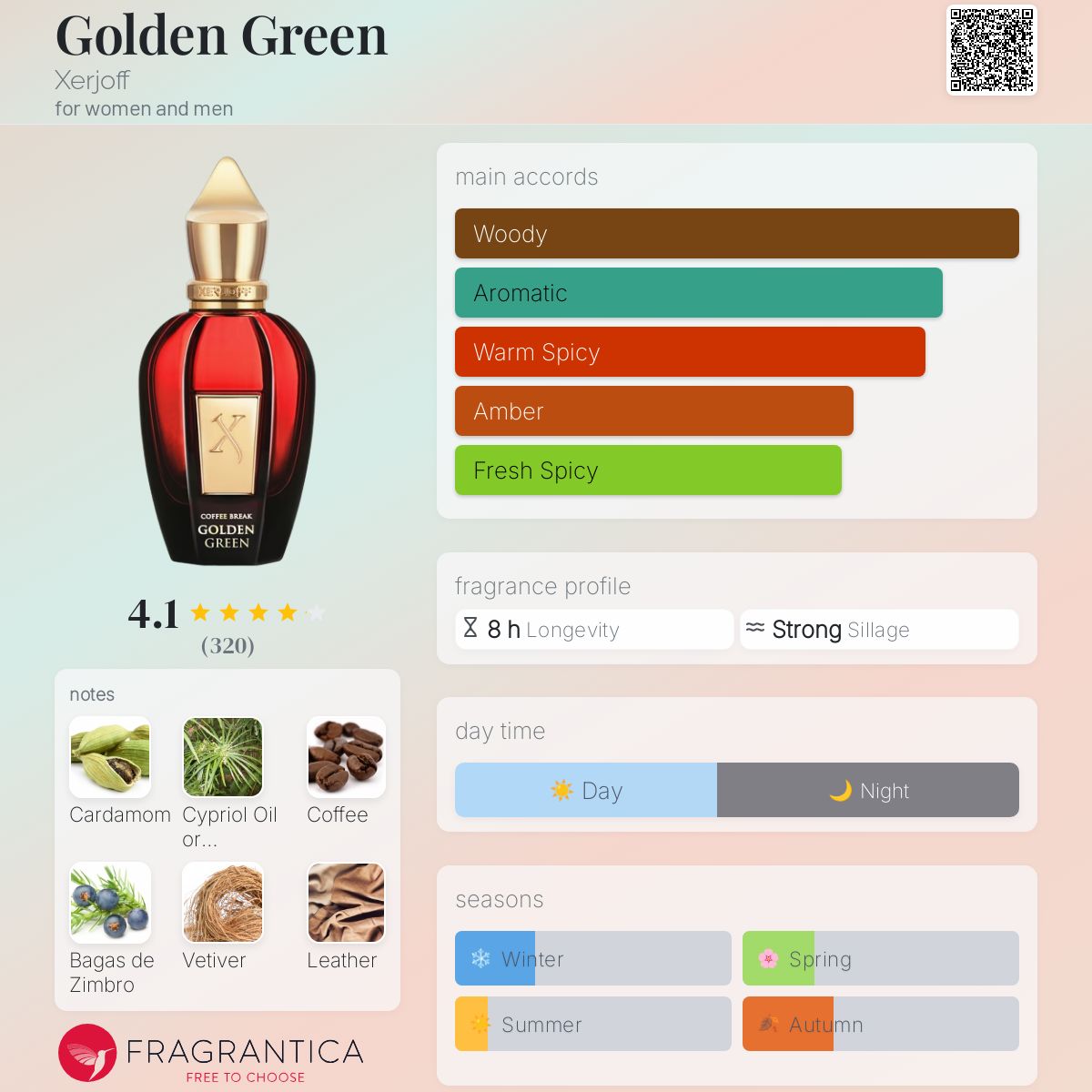 عطر ادکلن گلدن گرین زرژاف - Golden Green Xerjoff - بررسی، قیمت و خرید