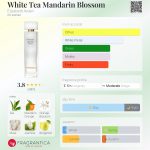 عطر ادکلن وایت تی ماندارین بلوسم الیزابت آردن - White Tea Mandarin Blossom Elizabeth Arden - بررسی، قیمت و خرید