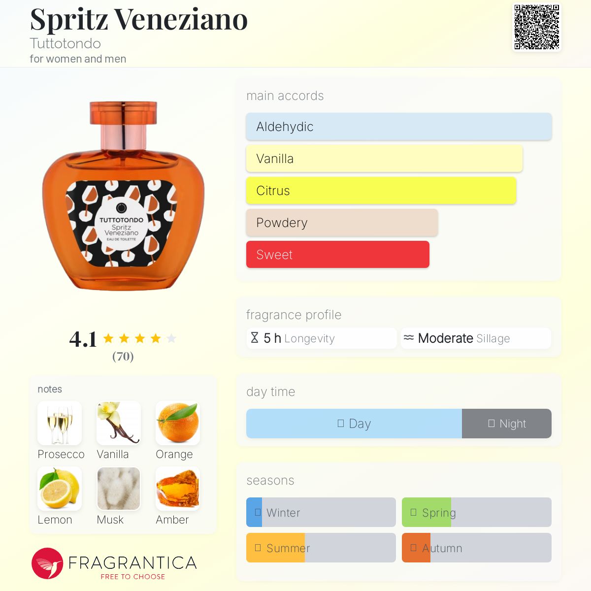 عطر ادکلن اسپریتز وِنزیانو توتوتوندو - Spritz Veneziano Tuttotondo - بررسی، قیمت و خرید