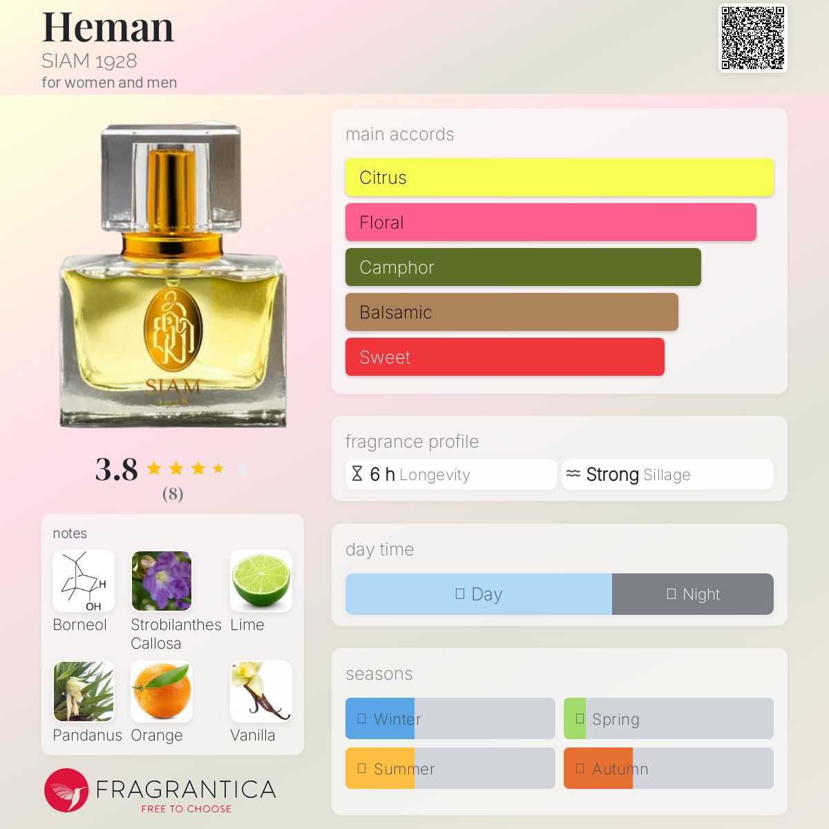عطر ادکلن هیمَن سیام ۱۹۲۸ - Heman SIAM 1928 - بررسی، قیمت و خرید
