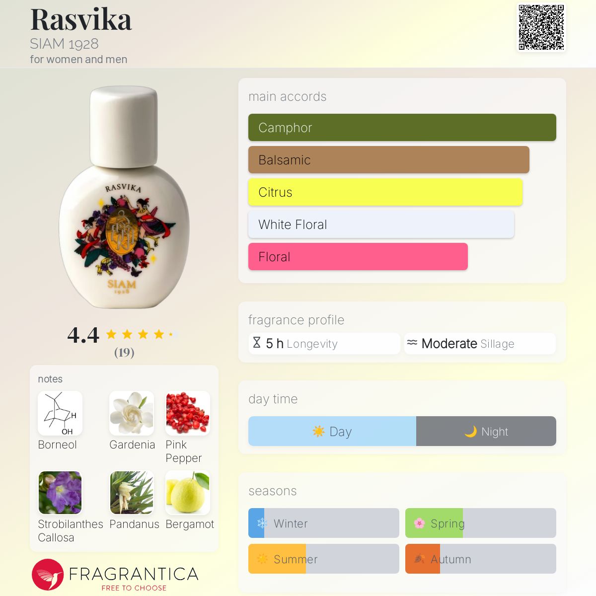 عطر ادکلن راسویکا سیام نوزده بیست و هشت - Rasvika SIAM 1928 - بررسی، قیمت و خرید