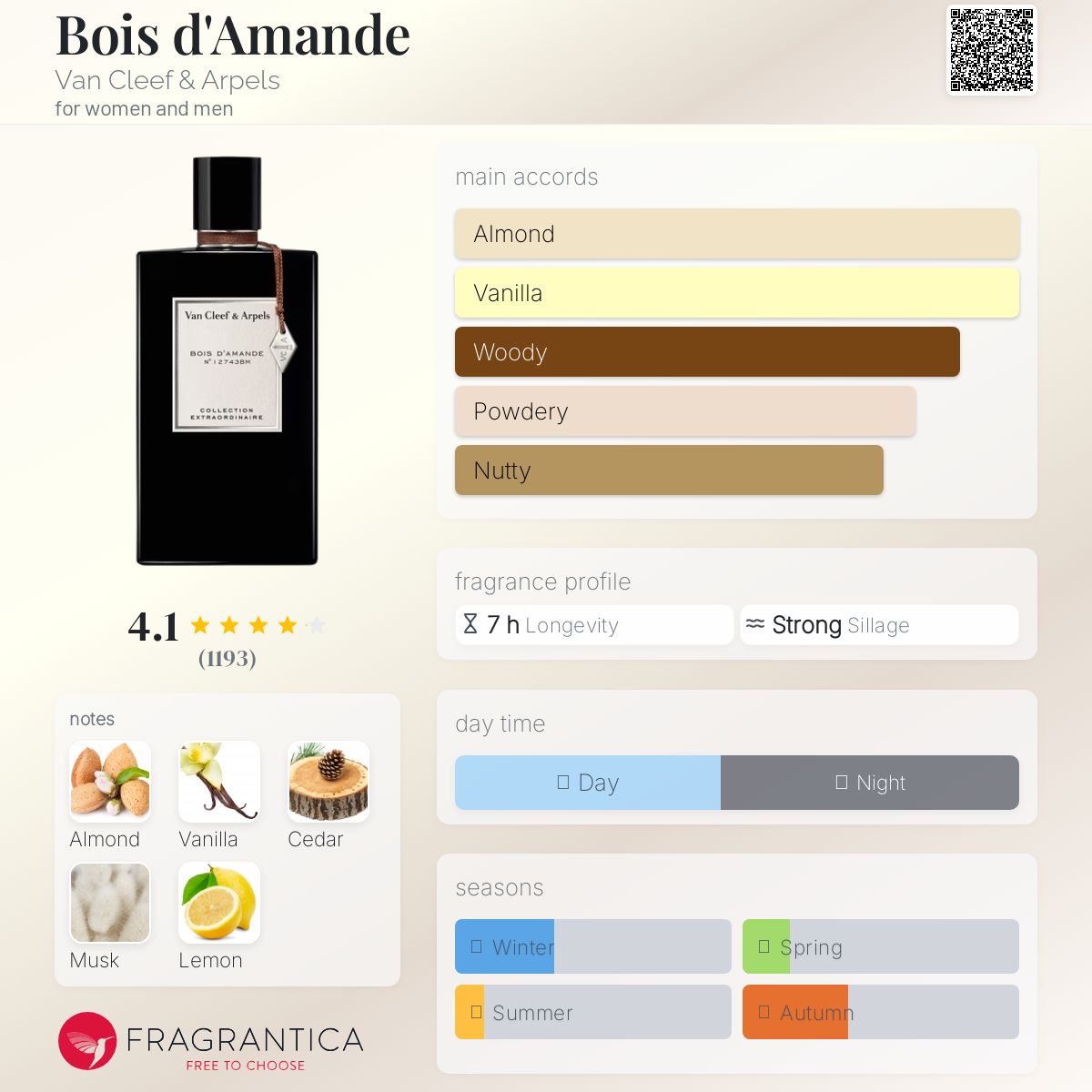 عطر ادکلن بوا داماند ون کلیف اند آرپلز - Bois d'Amande Van Cleef & Arpels - بررسی، قیمت و خرید