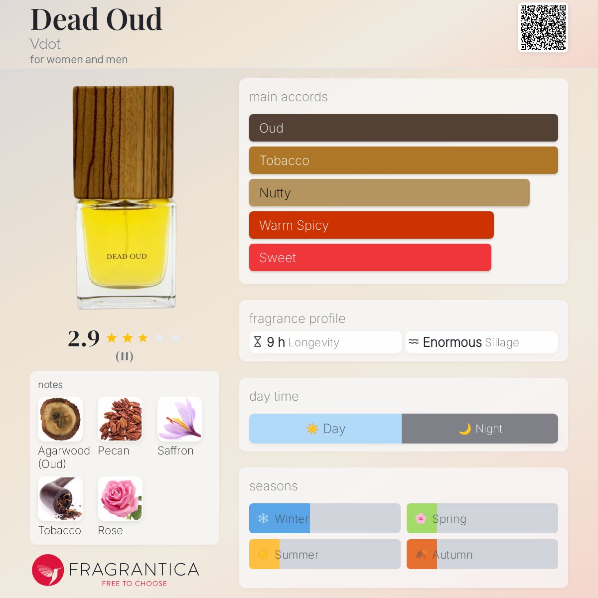 عطر ادکلن دید عود وی دات - Dead Oud Vdot - بررسی، قیمت و خرید