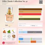 عطر ادکلن دیلیس کلاسیک کالکشن نامبر چهل و یک دلیس پرفیوم - Dilis Classic Collection No. 41 Dilís Parfum - بررسی، قیمت و خرید