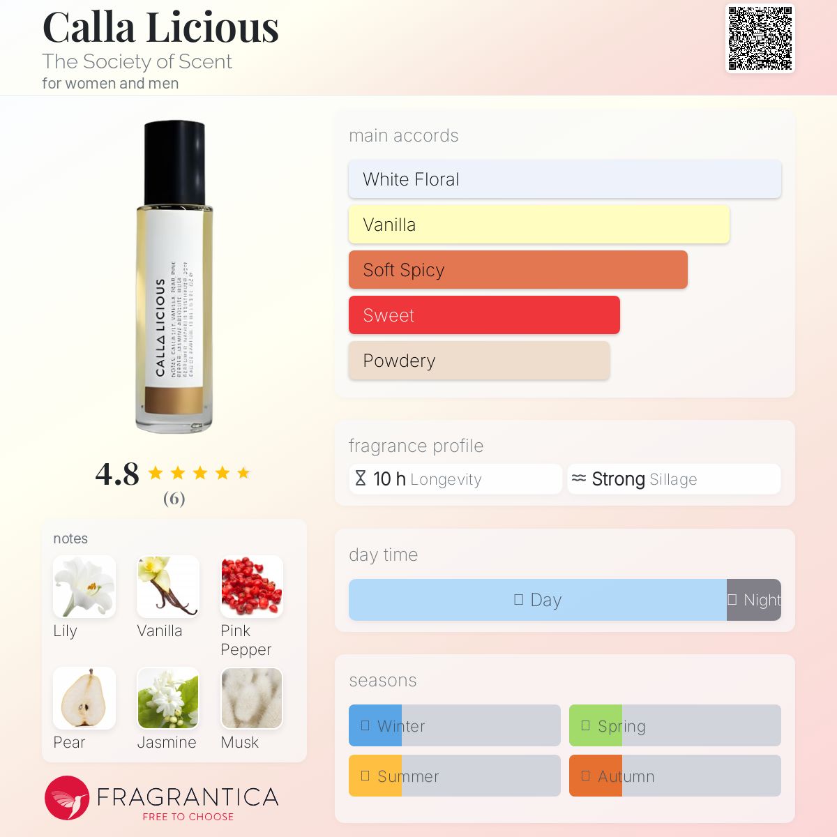 عطر ادکلن کالا لیشِس د سوسایتی آف سنت - Calla Licious The Society of Scent - بررسی، قیمت و خرید