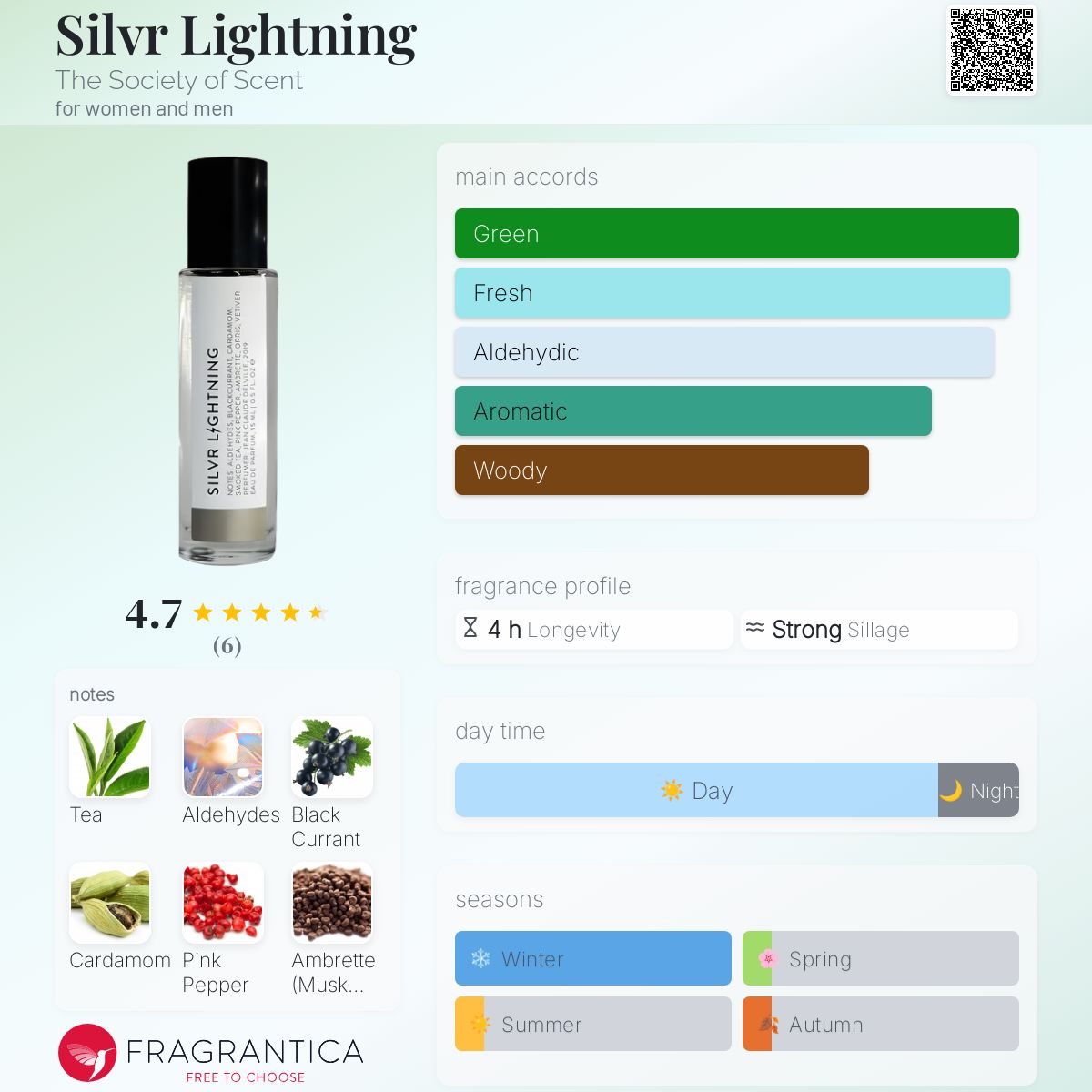 عطر ادکلن سیلور لایتنینگ د سو سایتی آو سنت - Silvr Lightning The Society of Scent - بررسی، قیمت و خرید