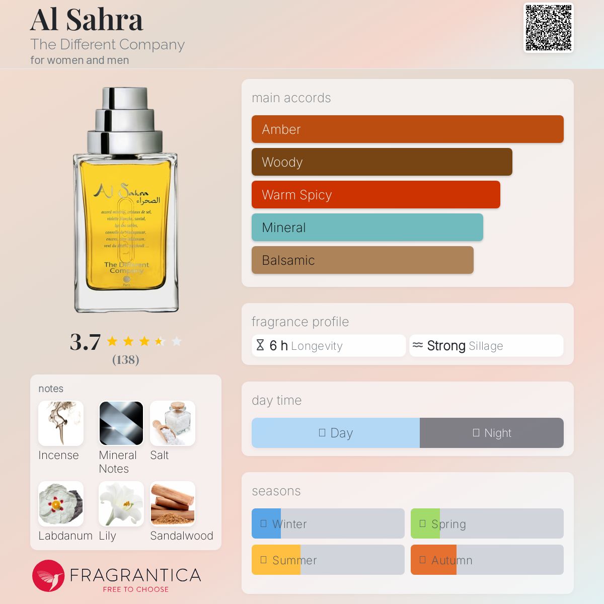 عطر ادکلن الصحراء د ديفرنت کامپنی - Al Sahra The Different Company - بررسی، قیمت و خرید