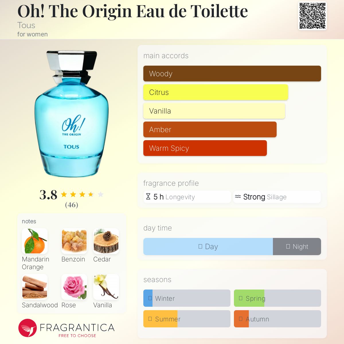 عطر ادکلن او د اوریجین او د توالت توس - Oh! The Origin Eau de Toilette Tous - بررسی، قیمت و خرید