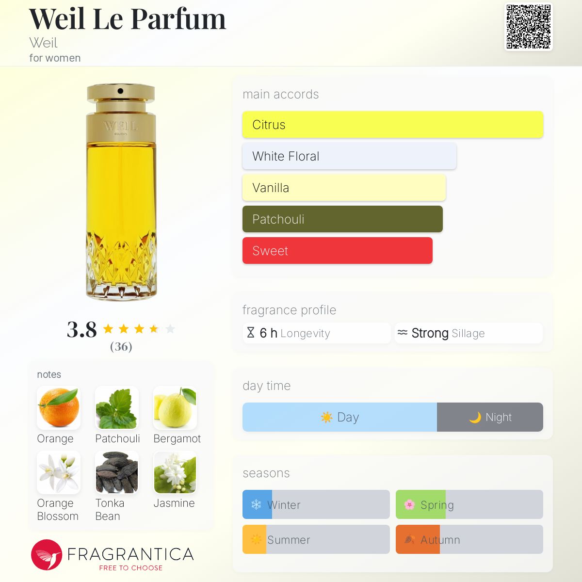 عطر ادکلن ویل له پارفوم ویل - Weil Le Parfum Weil - بررسی، قیمت و خرید