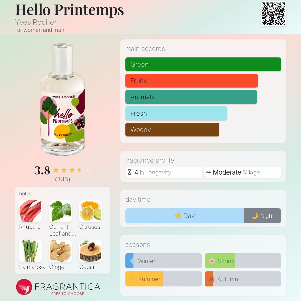 عطر ادکلن هلو پرینتمز ایوروشه - Hello Printemps Yves Rocher - بررسی، قیمت و خرید