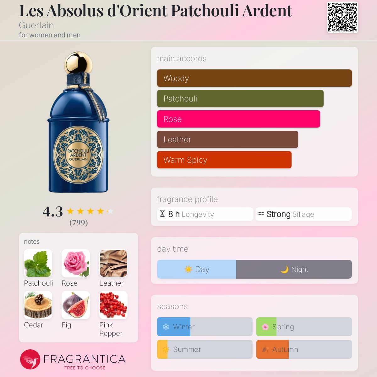 عطر ادکلن لیز آبسولو دون اورین پچولی آردنت گرلن - Les Absolus d'Orient Patchouli Ardent Guerlain - بررسی، قیمت و خرید