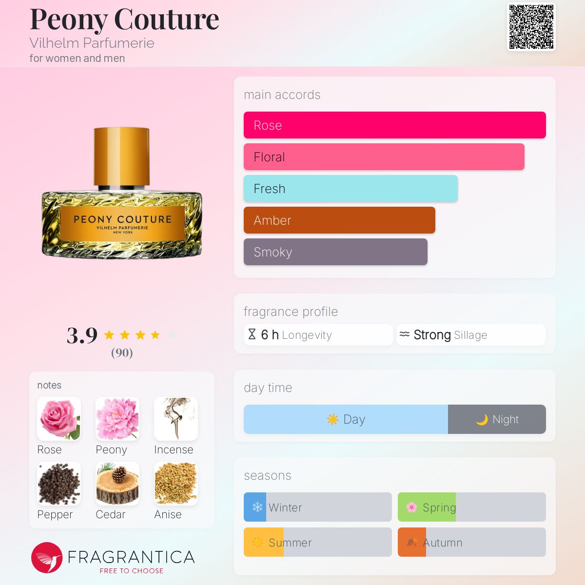 عطر ادکلن پیونی کوتور ویلهم پرفیومری - Peony Couture Vilhelm Parfumerie - بررسی، قیمت و خرید