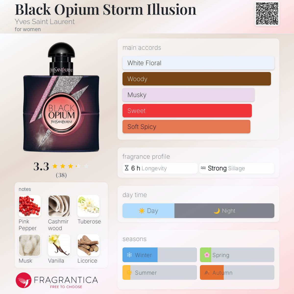 عطر ادکلن بلک اوپیوم استورم ایلوژن ایو سن لوران - Black Opium Storm Illusion Yves Saint Laurent - بررسی، قیمت و خرید