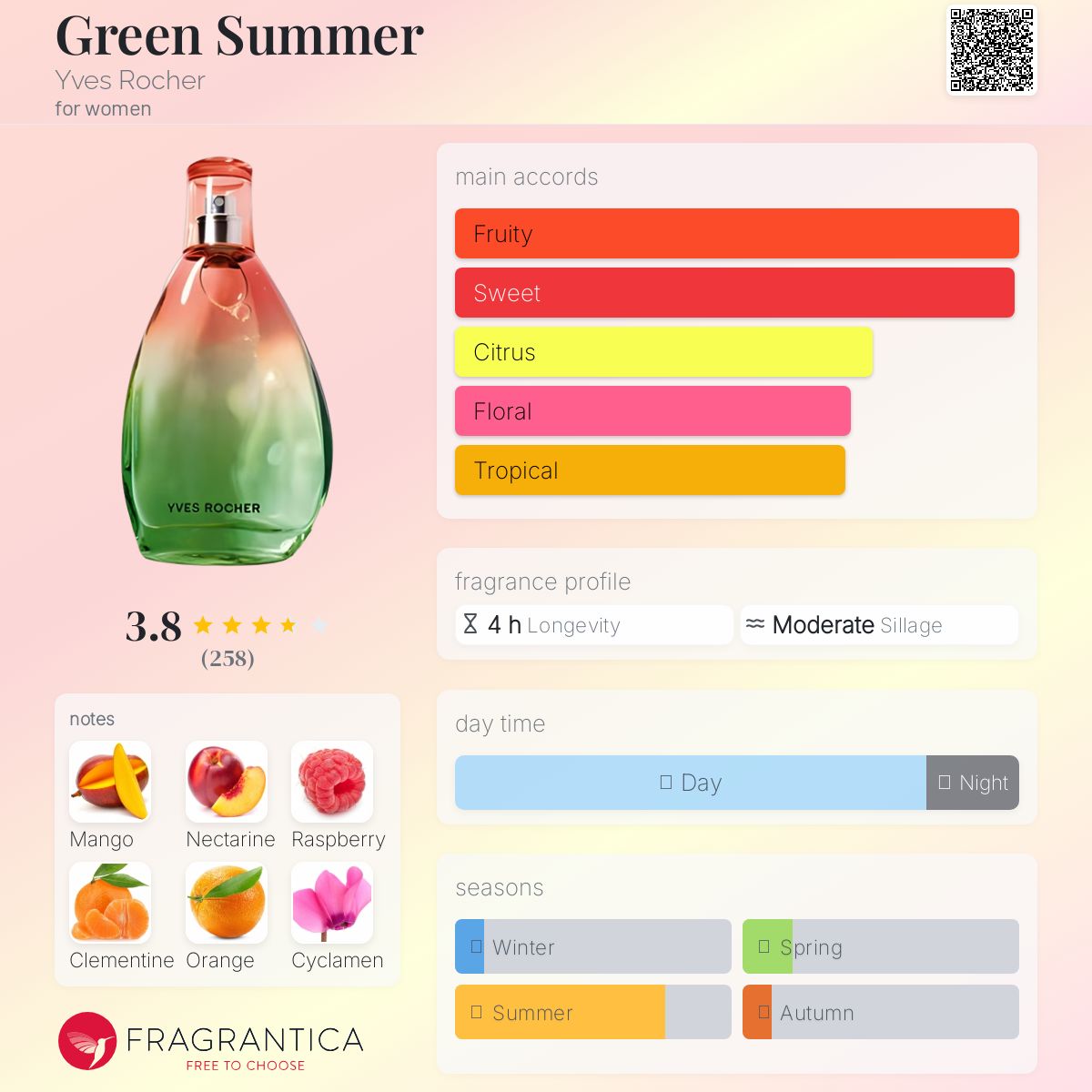 عطر ادکلن گرین سامر ایوروشه - Green Summer Yves Rocher - بررسی، قیمت و خرید