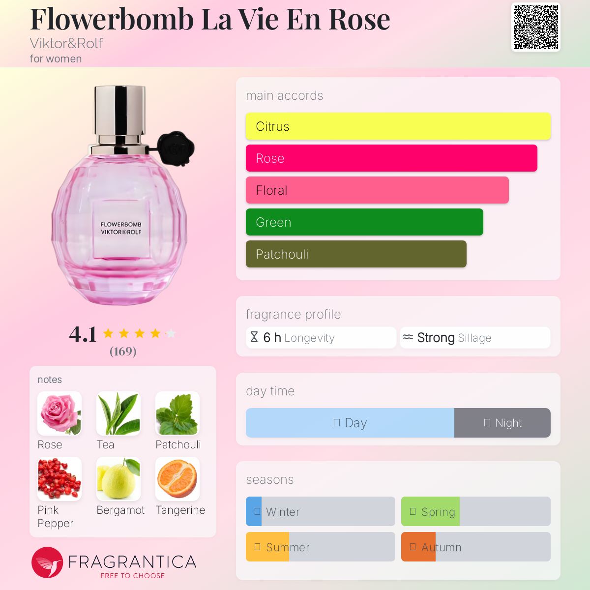 عطر ادکلن فلاوربم لا وی ان رز ویکتور اند رولف - Flowerbomb La Vie En Rose Viktor&Rolf - بررسی، قیمت و خرید