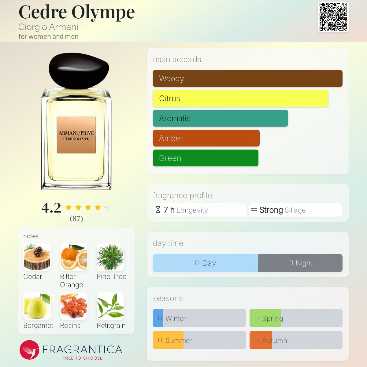 عطر ادکلن سدر المپ جورجیو آرمانی - Cedre Olympe Giorgio Armani - بررسی، قیمت و خرید