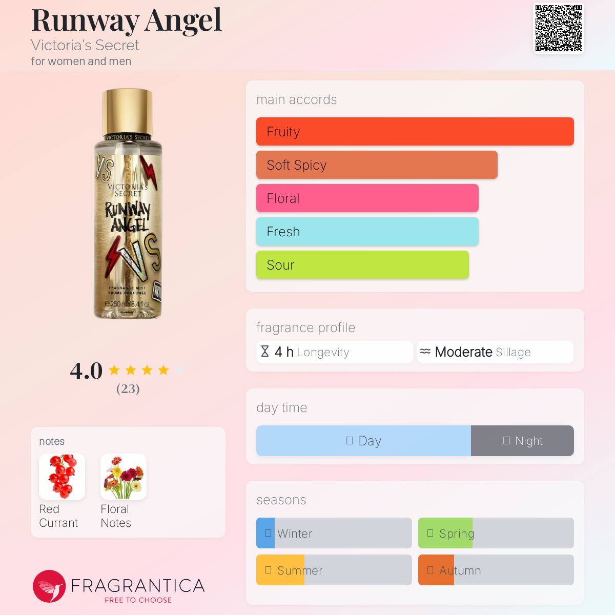 عطر ادکلن رانوِی اَنجِل ویکتوریا سیکرت - Runway Angel Victoria's Secret - بررسی، قیمت و خرید